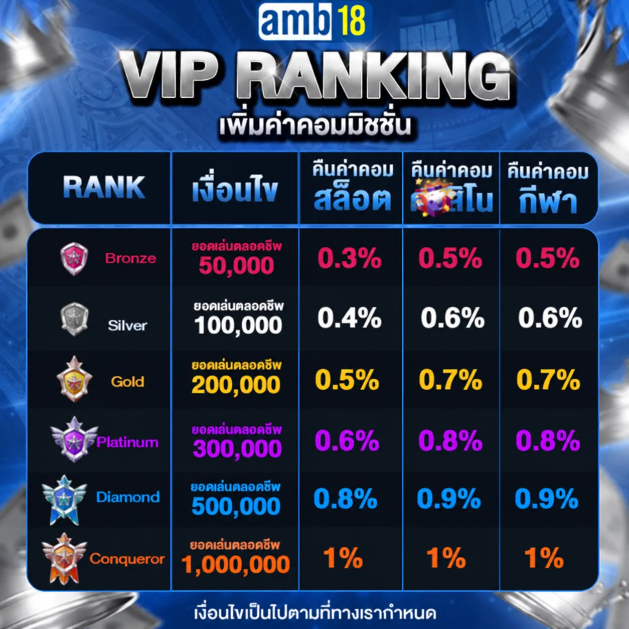 amb18 โปรโมชั่น (3)