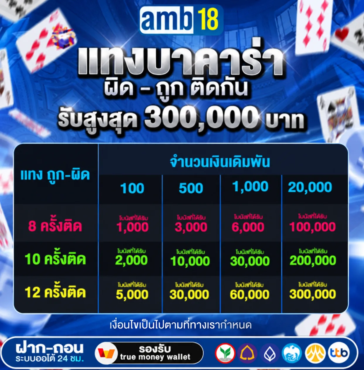 amb18 โปรโมชั่น (6)